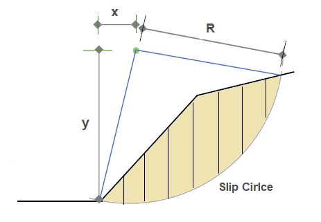 ECSLOPE Slip Circle